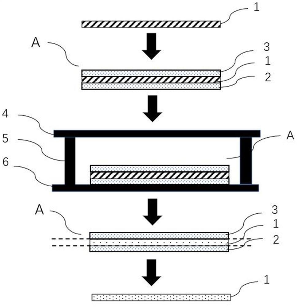 Method for improving ultraviolet transmittance of aluminum nitride wafer