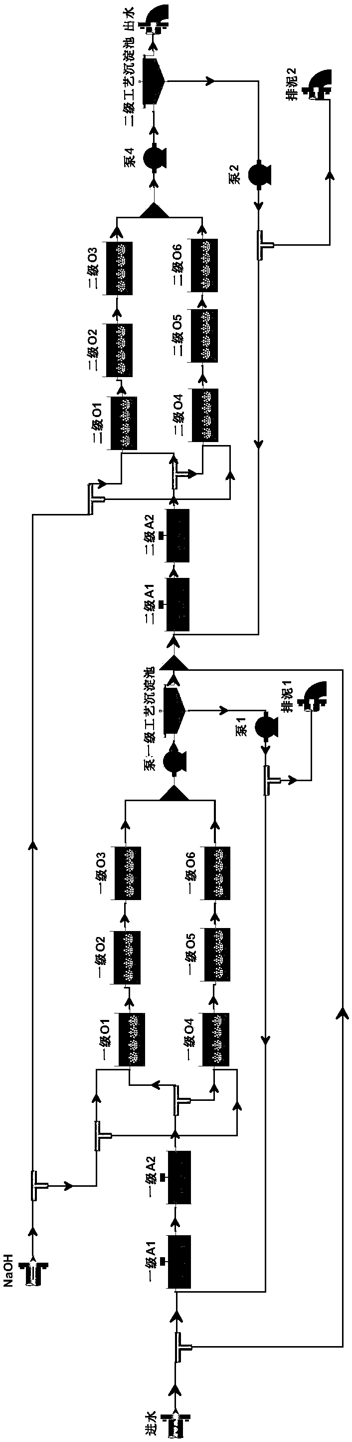 Method for optimizing refinery wastewater biochemical processing unit based on software simulation