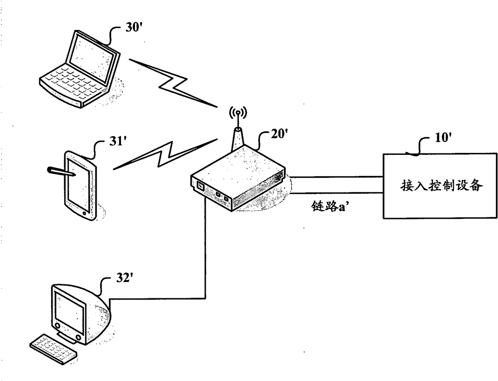 Method and apparatus for processing access of user terminal in fixed access network