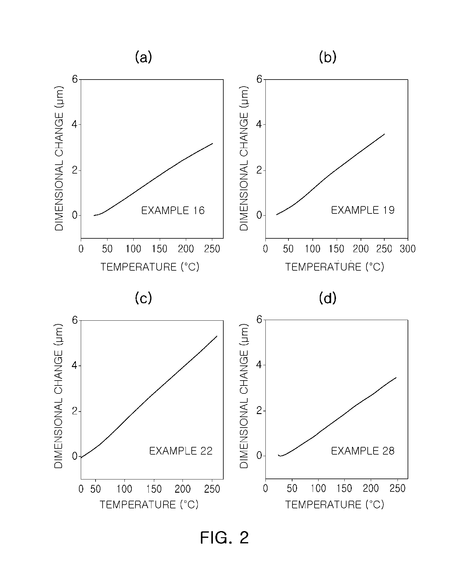 Composition and cured article comprising inorganic particles and epoxy compound having alkoxysilyl group, use for same, and production method for epoxy compound having alkoxysilyl group