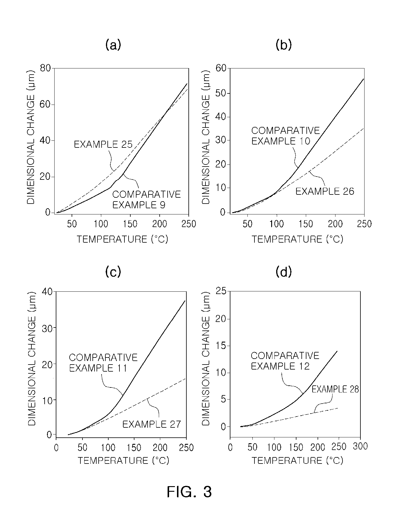 Composition and cured article comprising inorganic particles and epoxy compound having alkoxysilyl group, use for same, and production method for epoxy compound having alkoxysilyl group