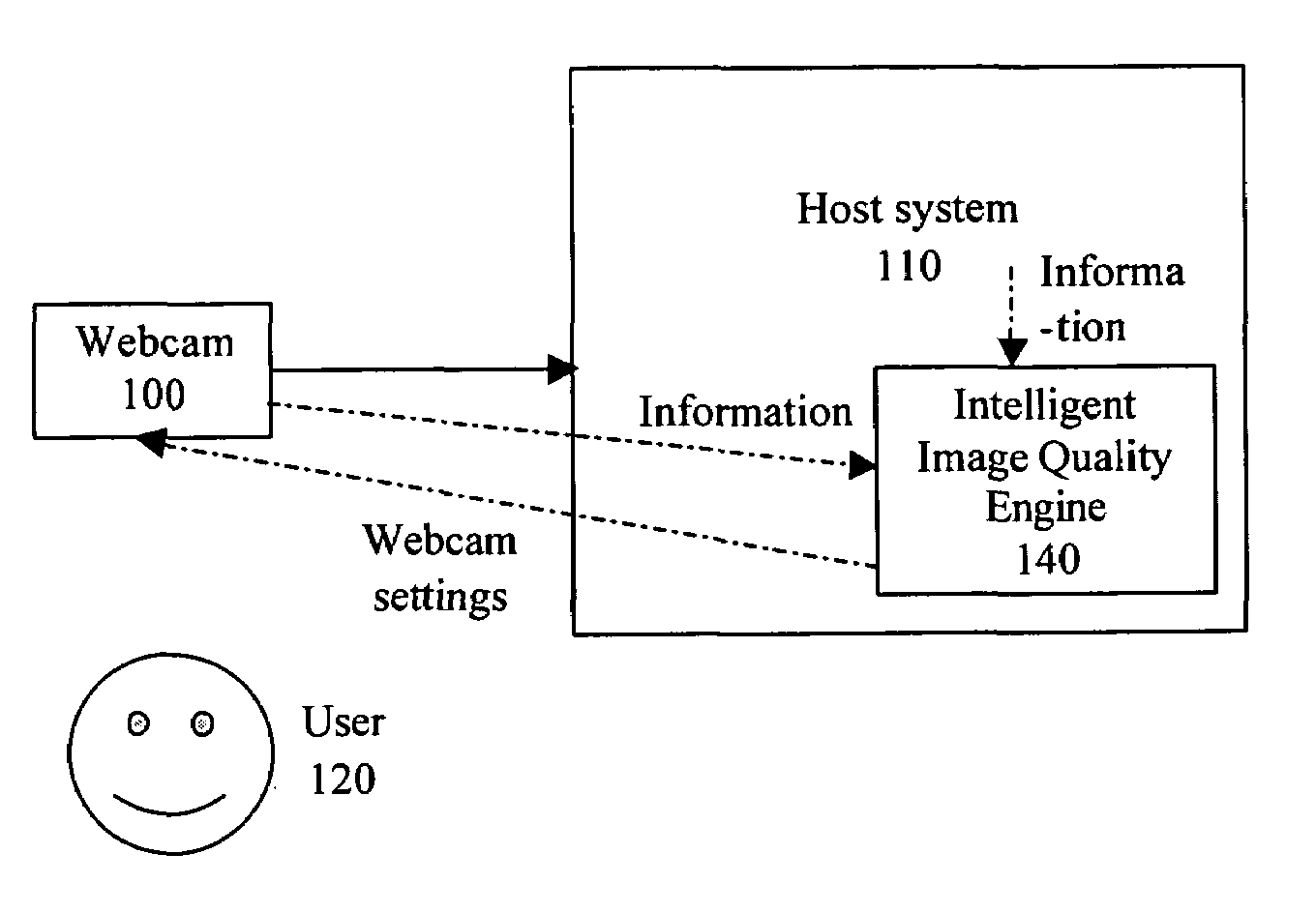 Intelligent image quality engine