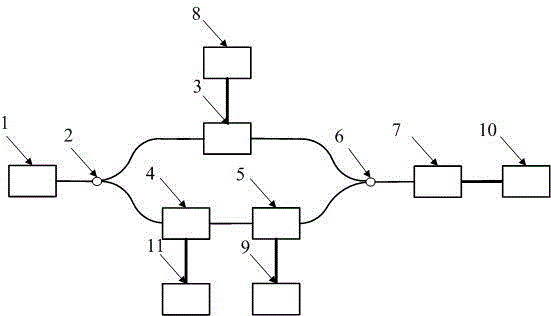 Measurement Method of Modulation Coefficient of Electro-optic Phase Modulator