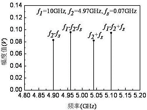 Measurement Method of Modulation Coefficient of Electro-optic Phase Modulator