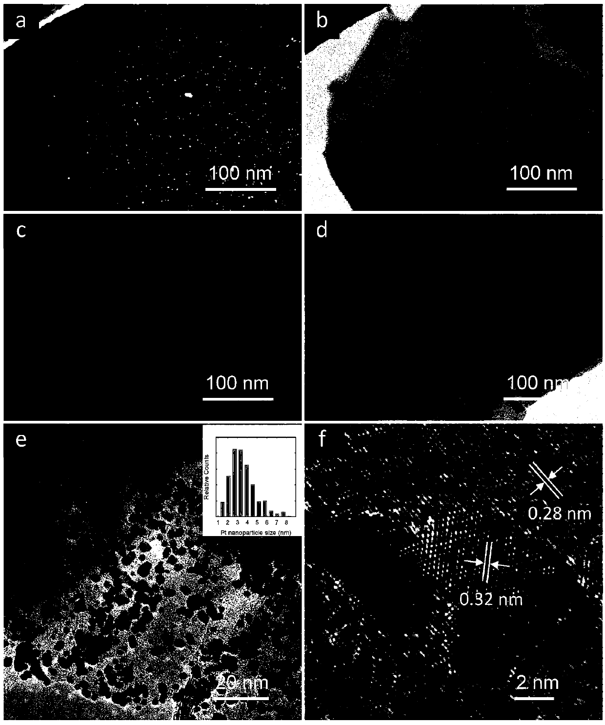 A kind of synthesis method of molybdenum disulfide nanosheets embedded in asymmetric single side of metal nanoparticles