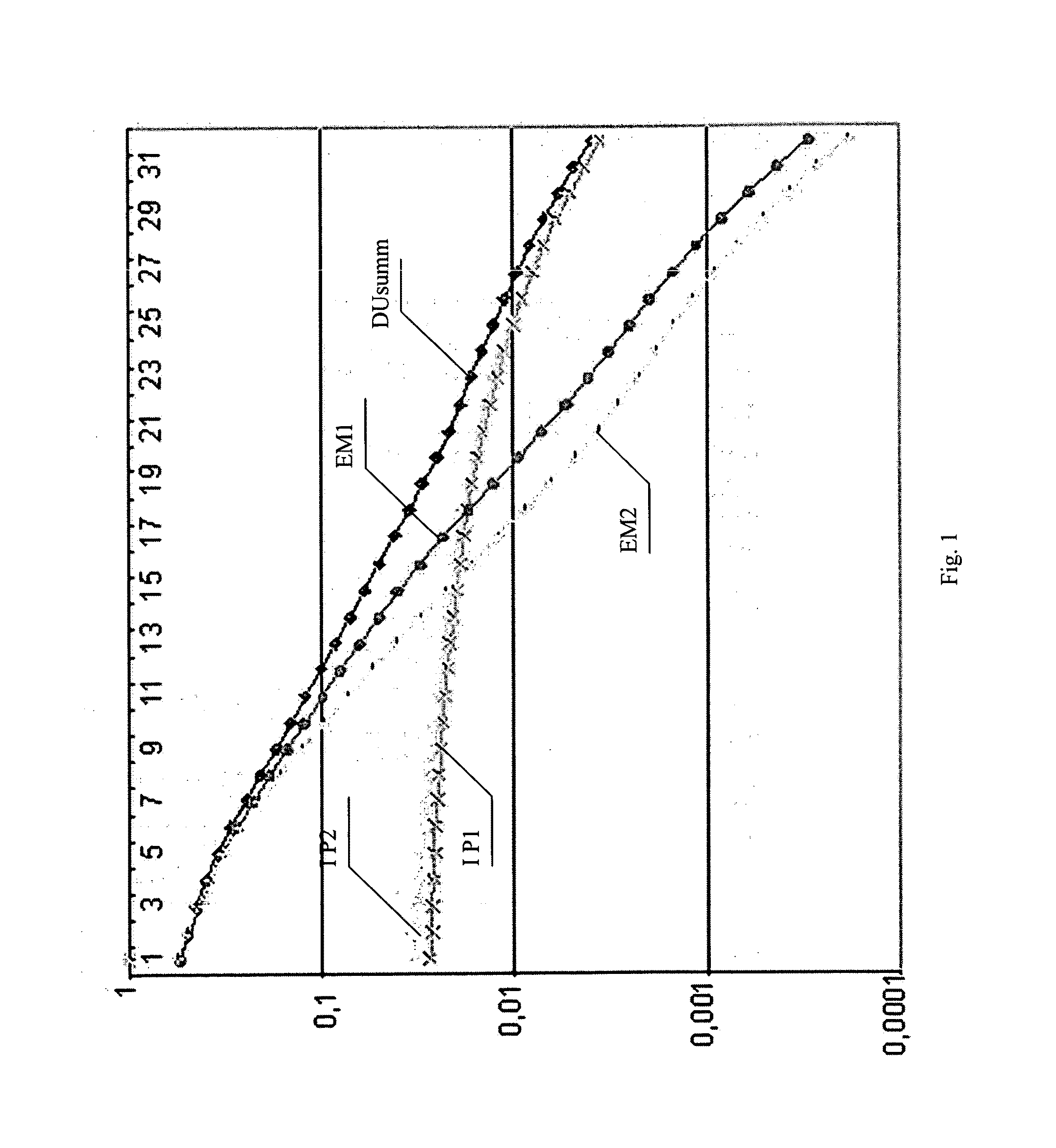 Method for quantitative separation of electromagnetic induction and induced polarization effects