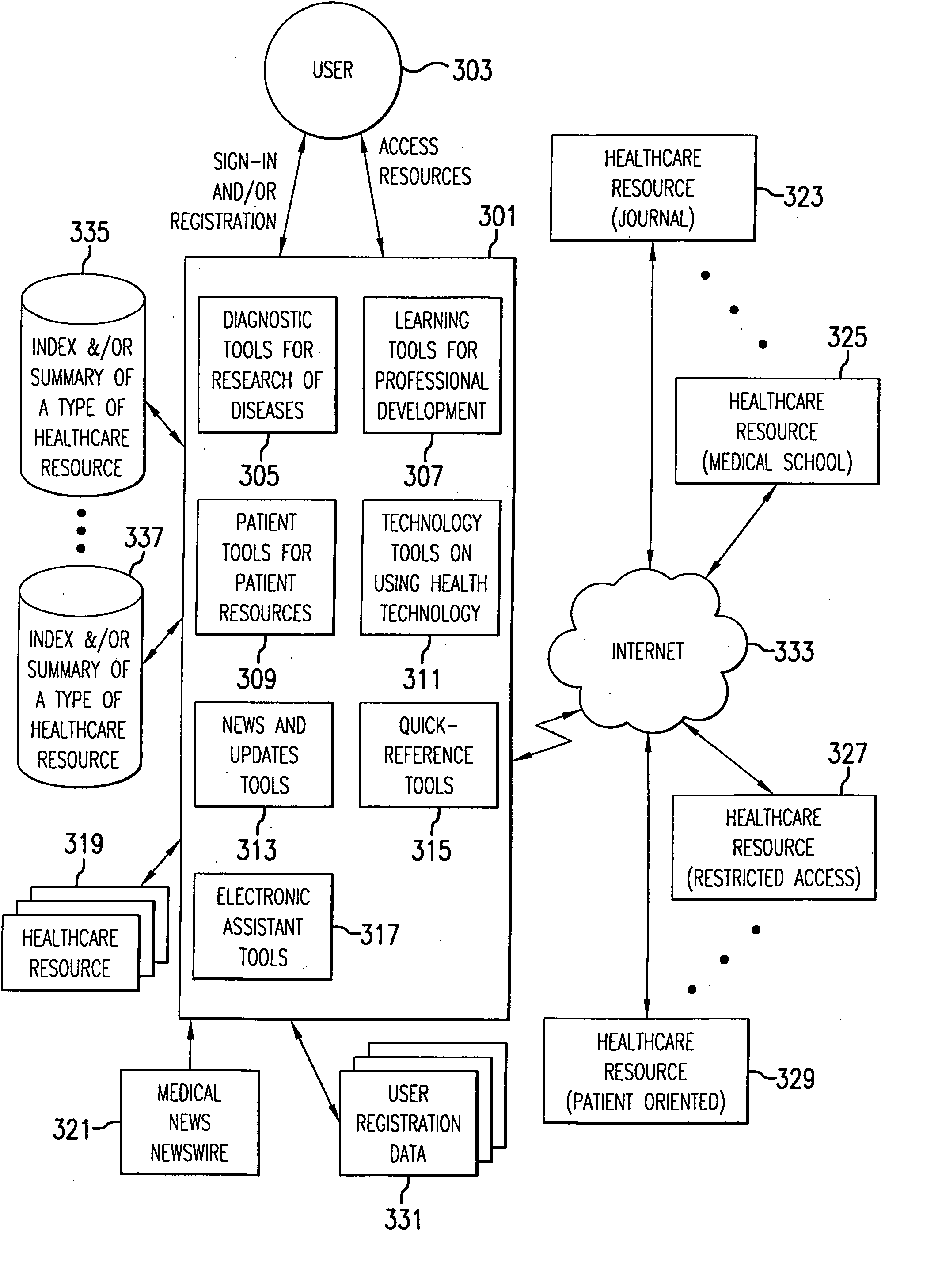 Computer assisted and /or implemented process and system for conducting searches in healthcare provider medical information portals