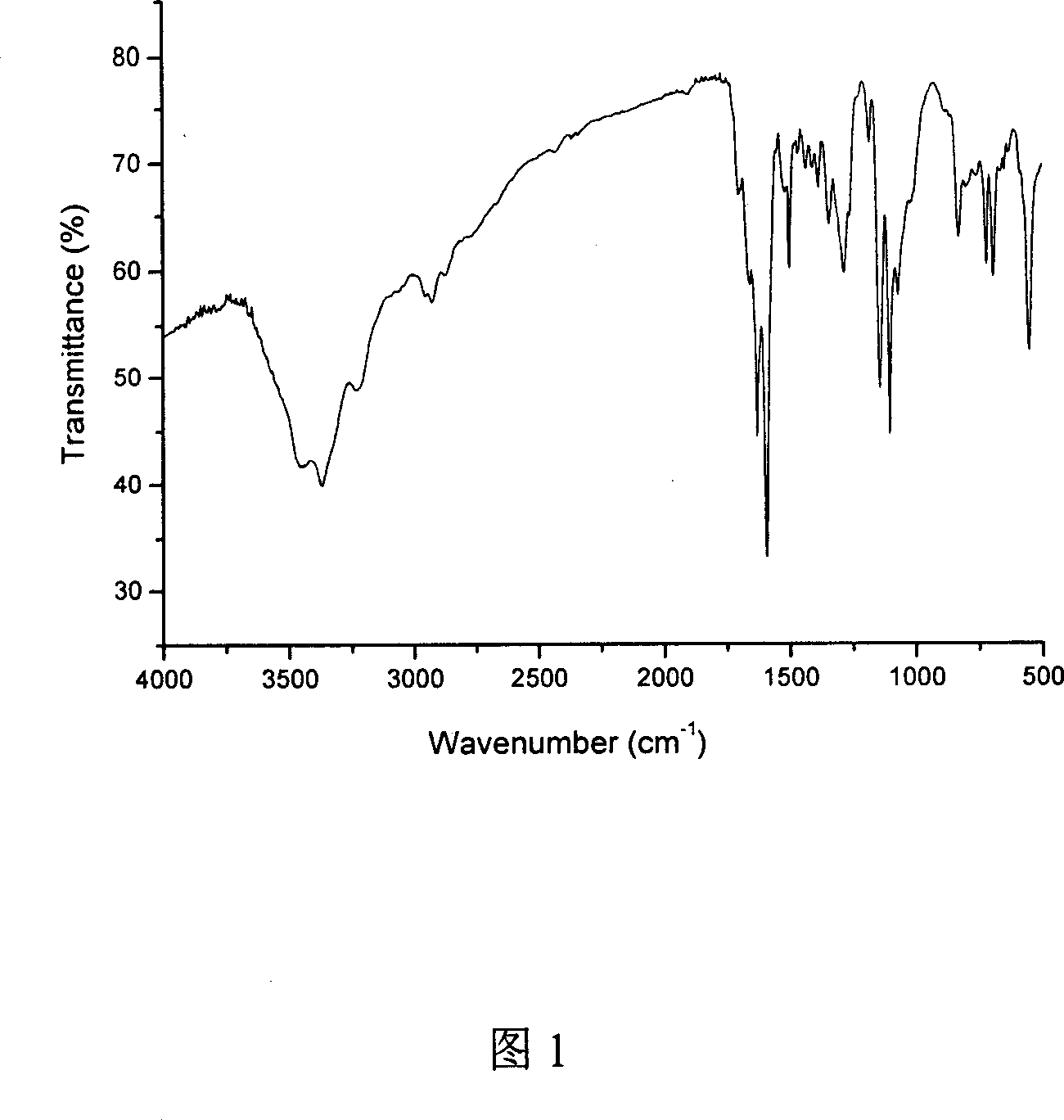 Diphenyl sulfone-containing aminosilane coupling agent and preparing method thereof