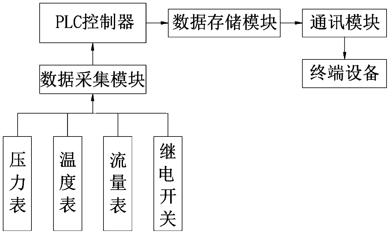 Magnetic suspension air blower control device based on Internet of Things