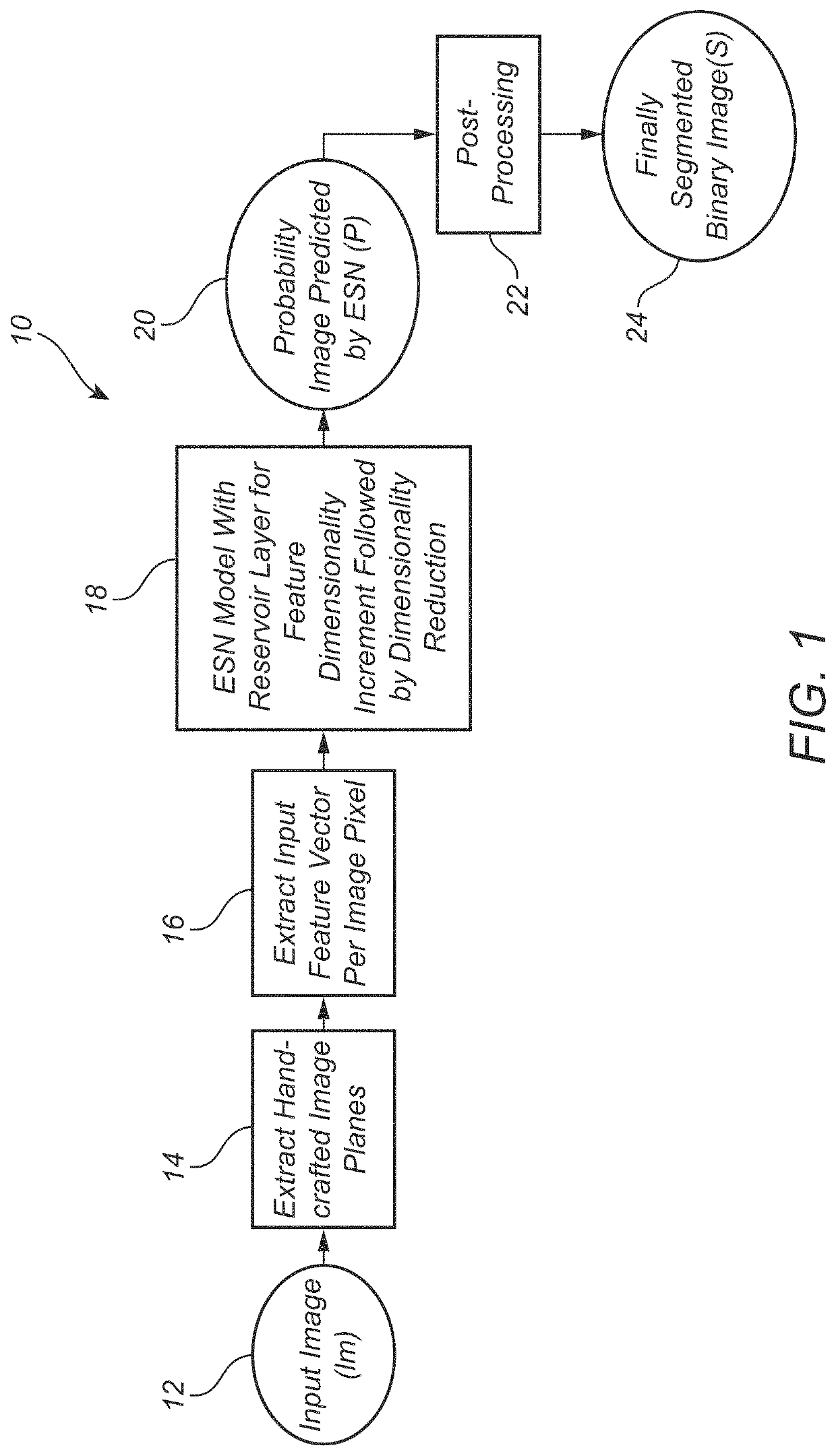 Methods and systems for providing fast semantic proposals for image and video annotation