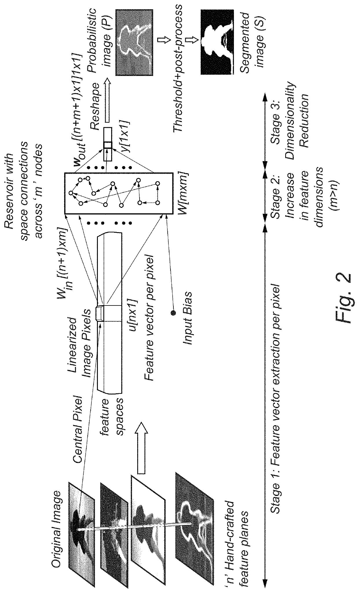 Methods and systems for providing fast semantic proposals for image and video annotation