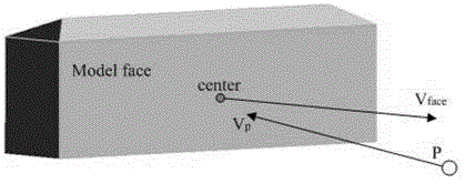 Full-automatic texture mapping method based on vehicle-mounted laser measurement system