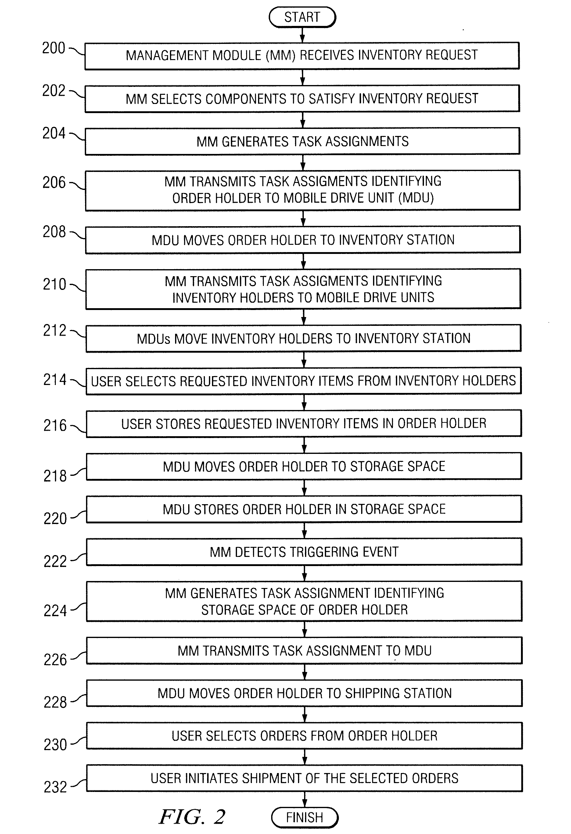 System and method for filling an order