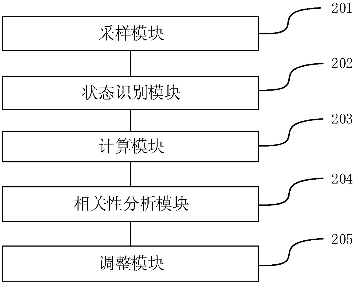 Control and optimization method and device for horizontal well drilling friction