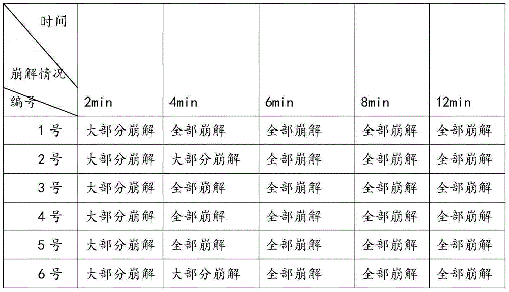 Busulfan composition freeze-dried tablet and preparation method thereof