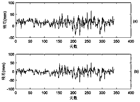 Residual correction method for tropospheric delay in nwp inversion under multi-factor constraints