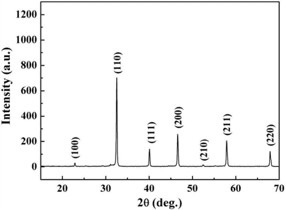 Lead-free low-loss high-energy-density ceramic material and preparation method thereof