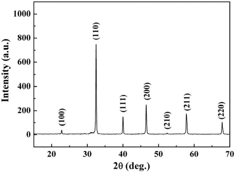 Lead-free low-loss high-energy-density ceramic material and preparation method thereof