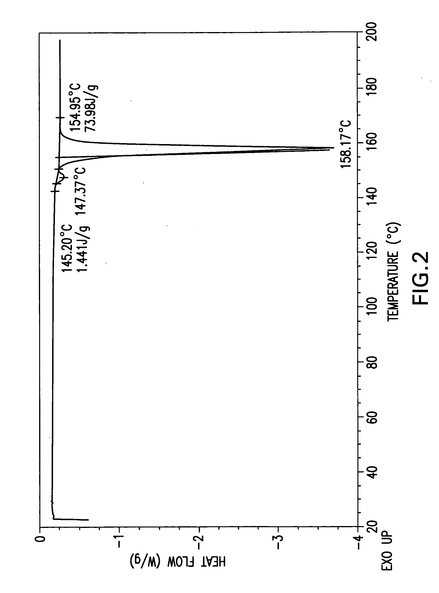 Solid forms comprising (+)-2-[1-(3-ethoxy-4-methoxyphenyl)-2- methylsulfonylethyl]-4-acetylaminoisoindoline-1,3-dione, compositions thereof, and uses thereof