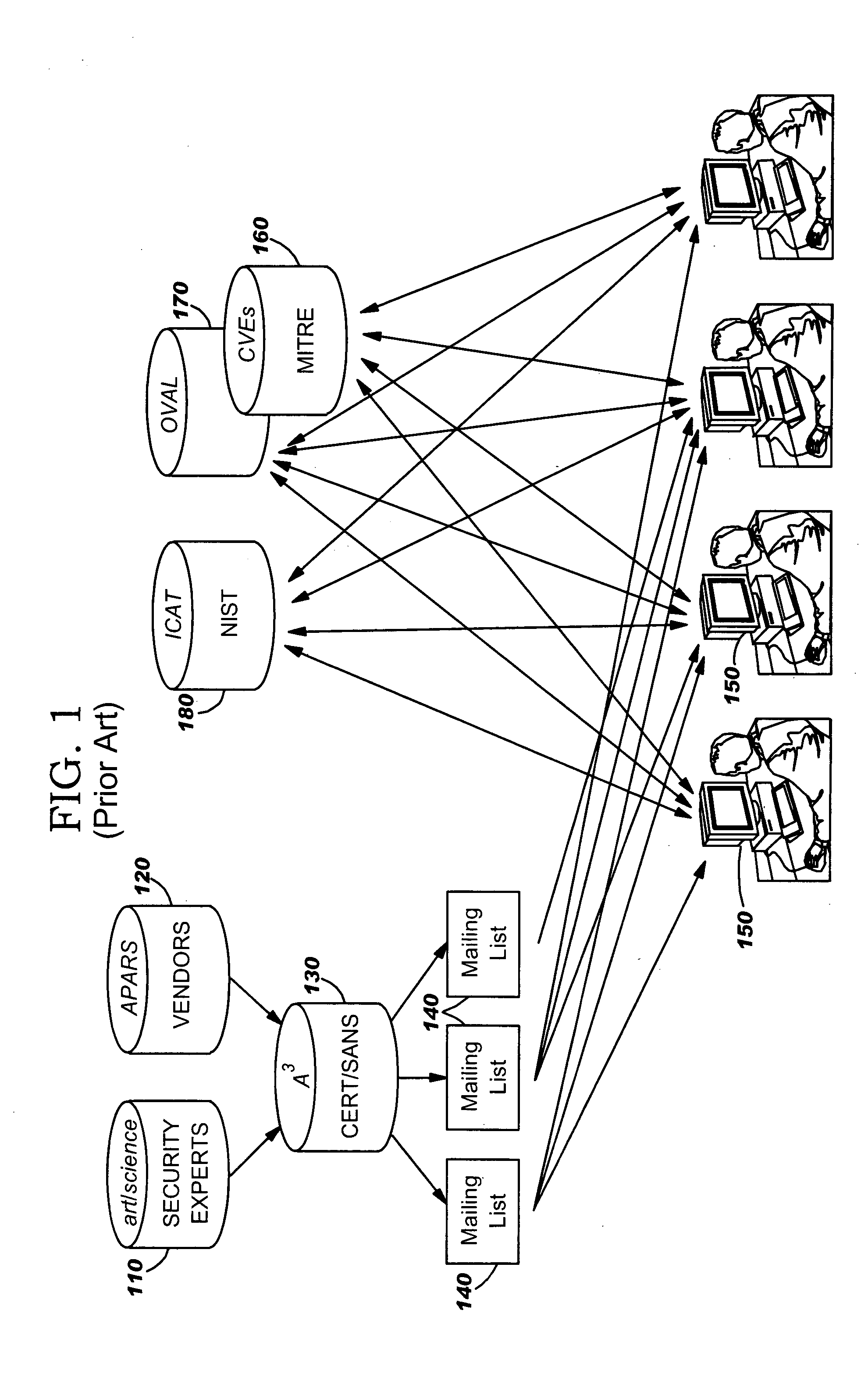 Methods, computer program products and data structures for intrusion detection, intrusion response and vulnerability remediation across target computer systems