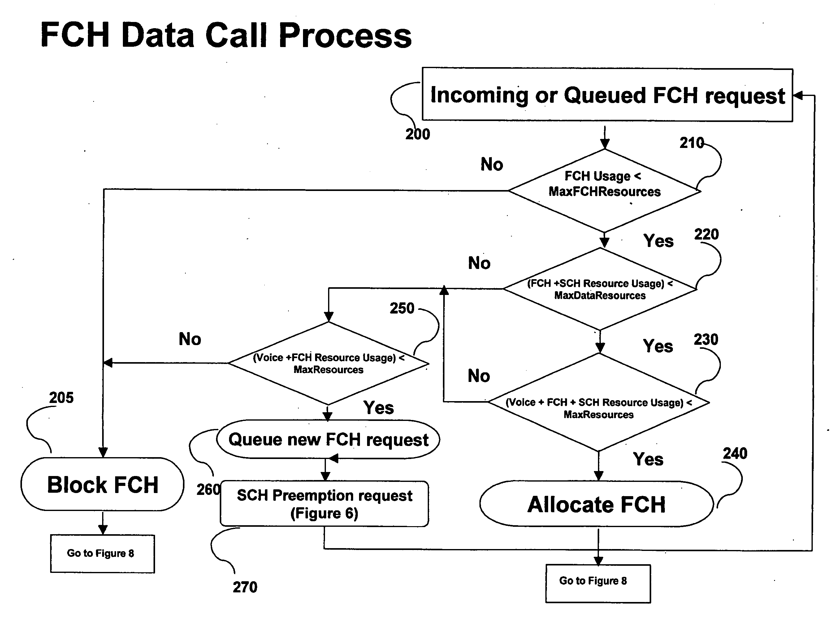 Method and system of managing wireless resources