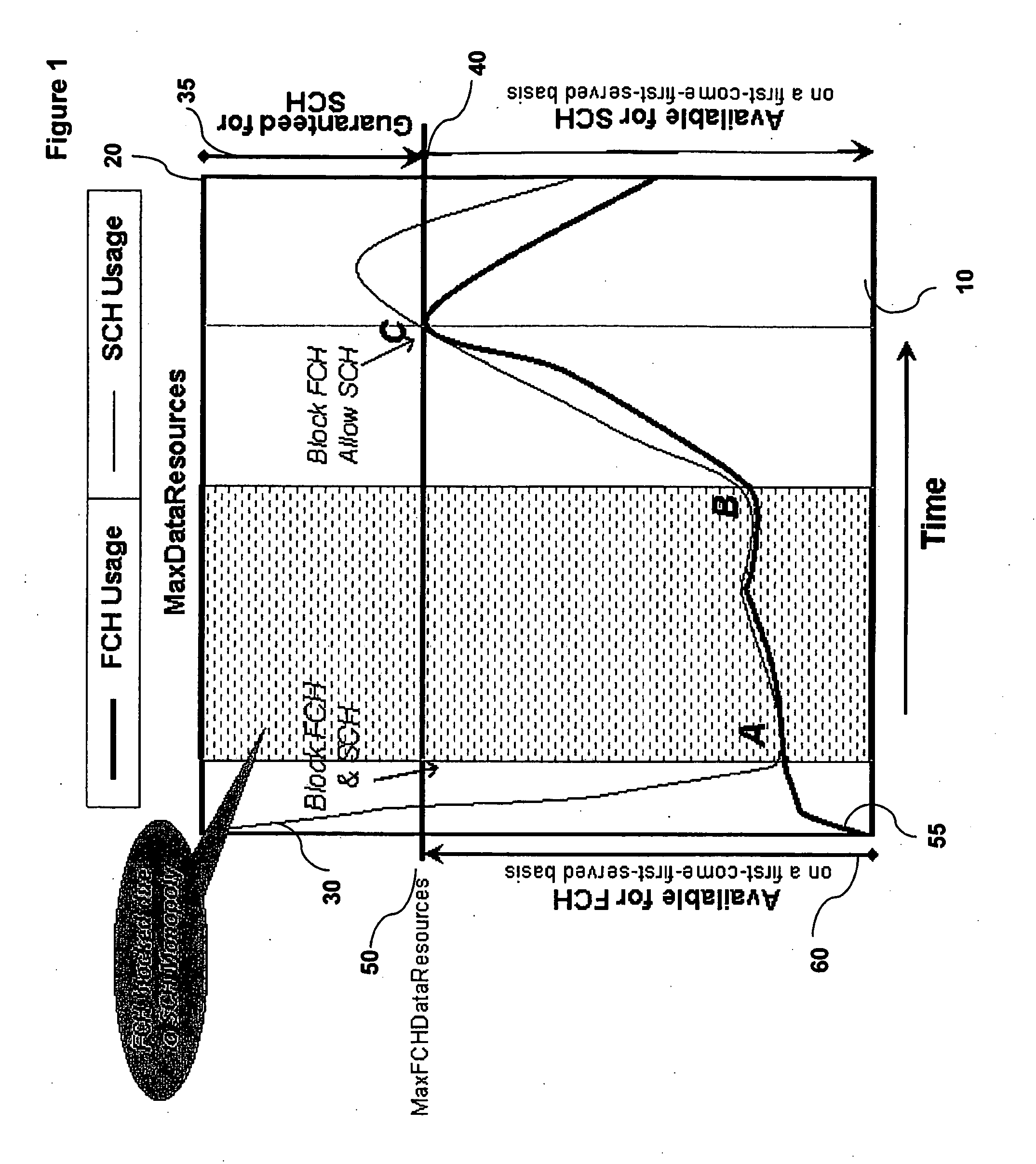 Method and system of managing wireless resources