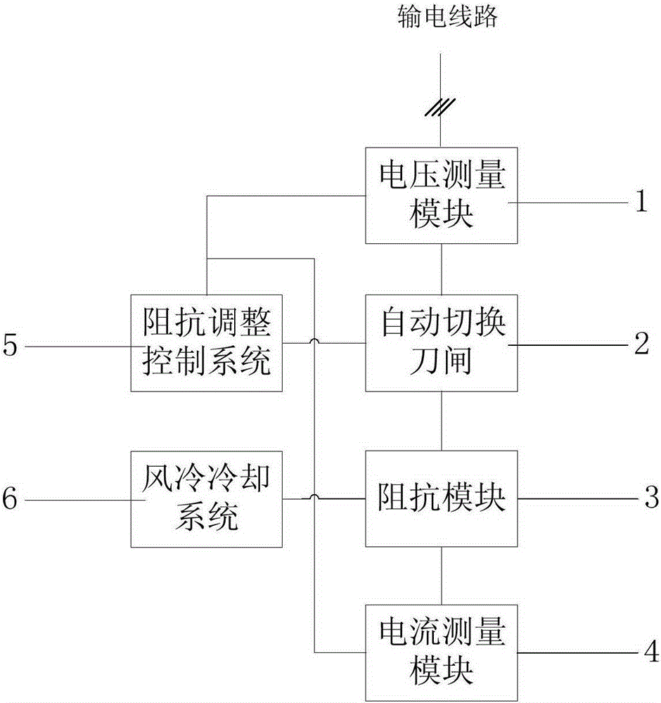 A transmission line induced voltage suppression device based on impedance adjustment