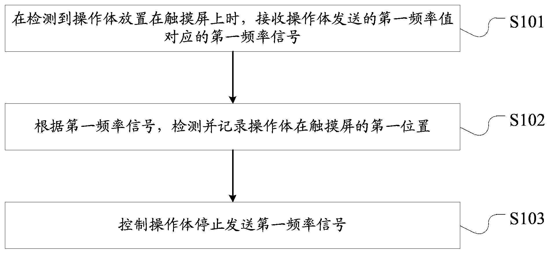 Identification method and electronic equipment