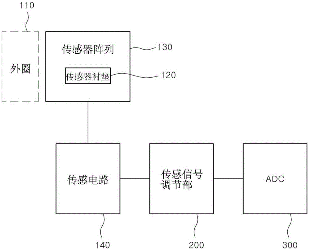 Fingerprint detecting apparatus canceling offset and control method thereof