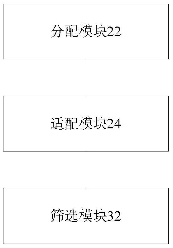 Method and device for processing bandwidth resources