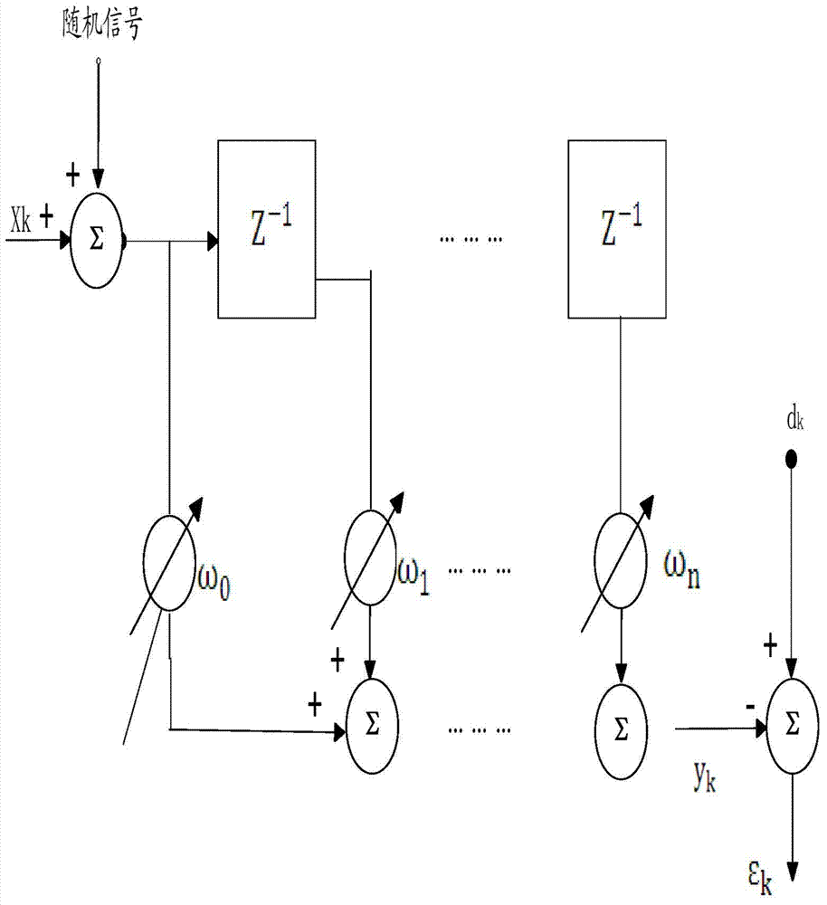 Digital background calibration method for high-speed analog-digital converter