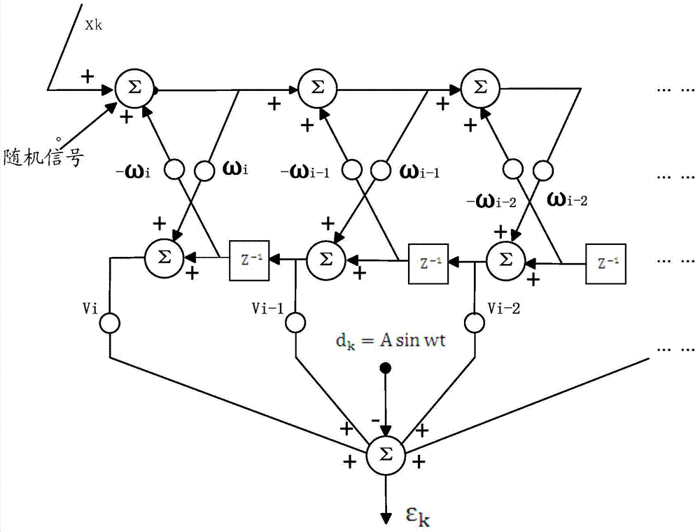 Digital background calibration method for high-speed analog-digital converter