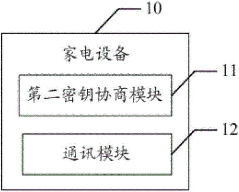 Home appliance equipment, communication system and method of cloud server and terminal, and terminal
