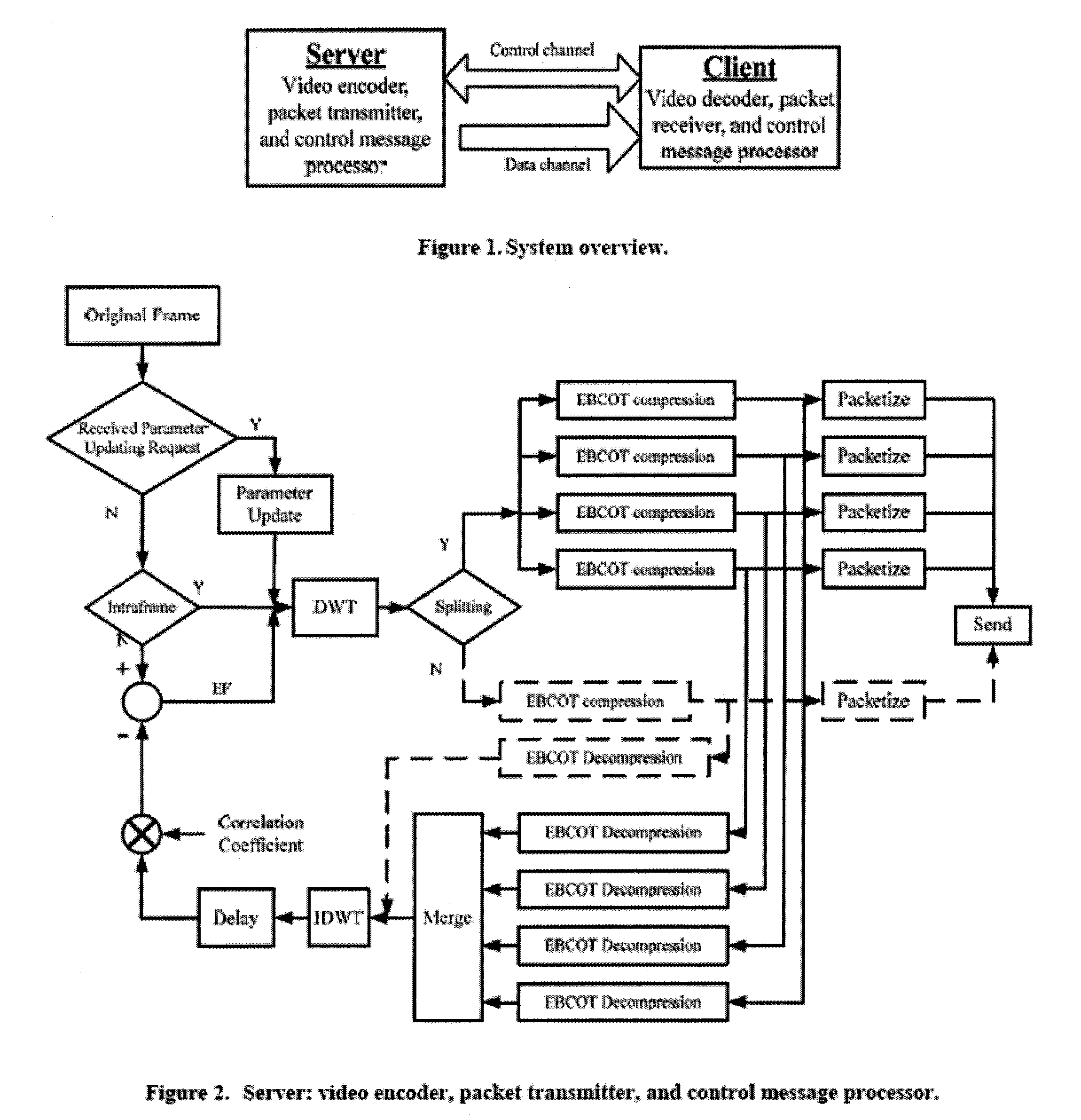 Method and apparatus for network-adaptive video coding