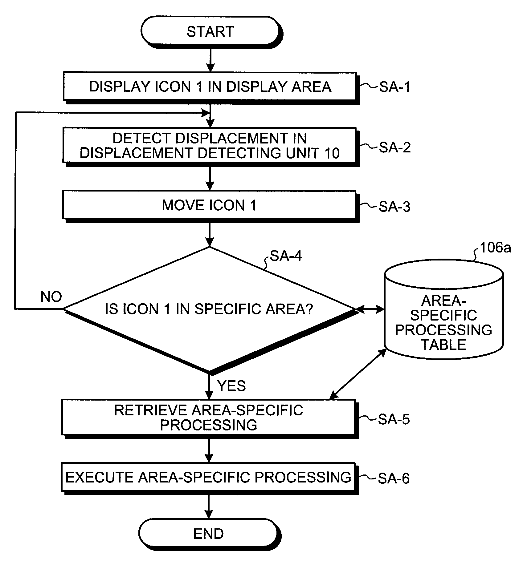 Mobile device and area-specific processing executing method