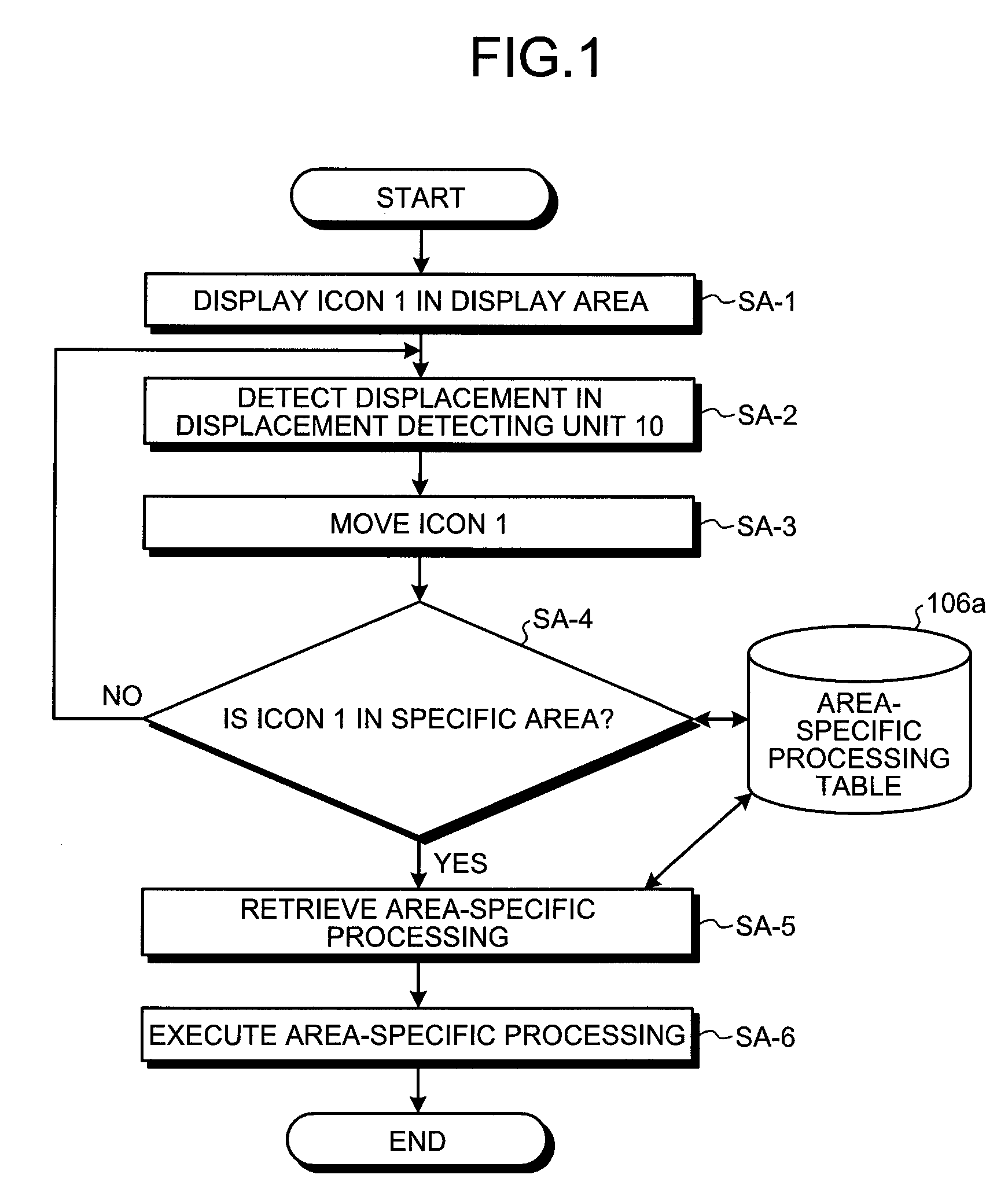 Mobile device and area-specific processing executing method