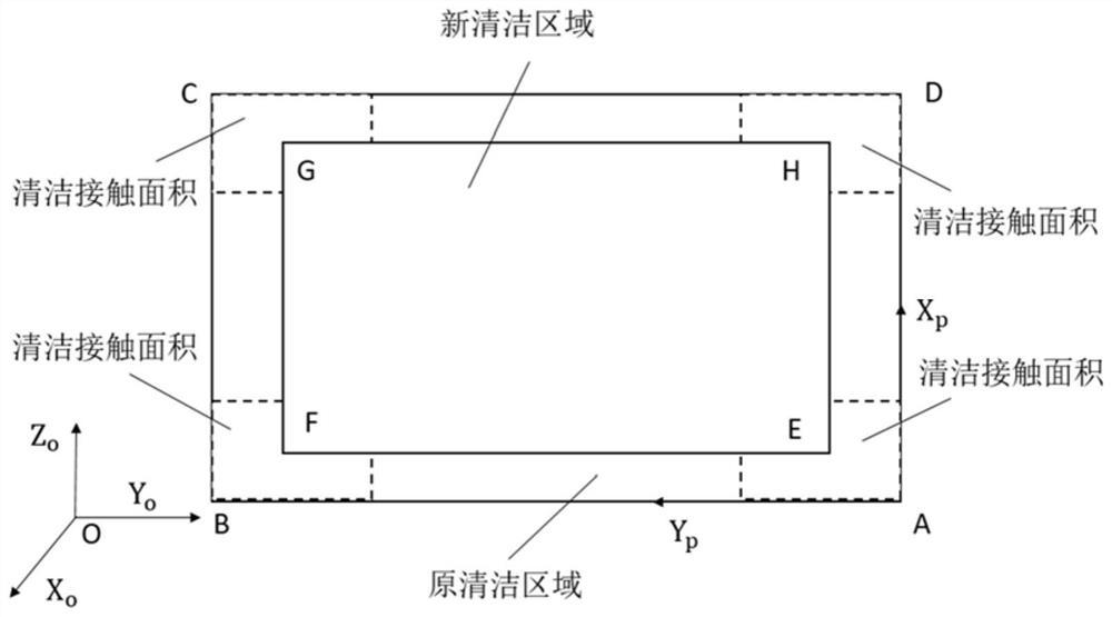 Mechanical arm motion planning method and system for cleaning space rectangular area