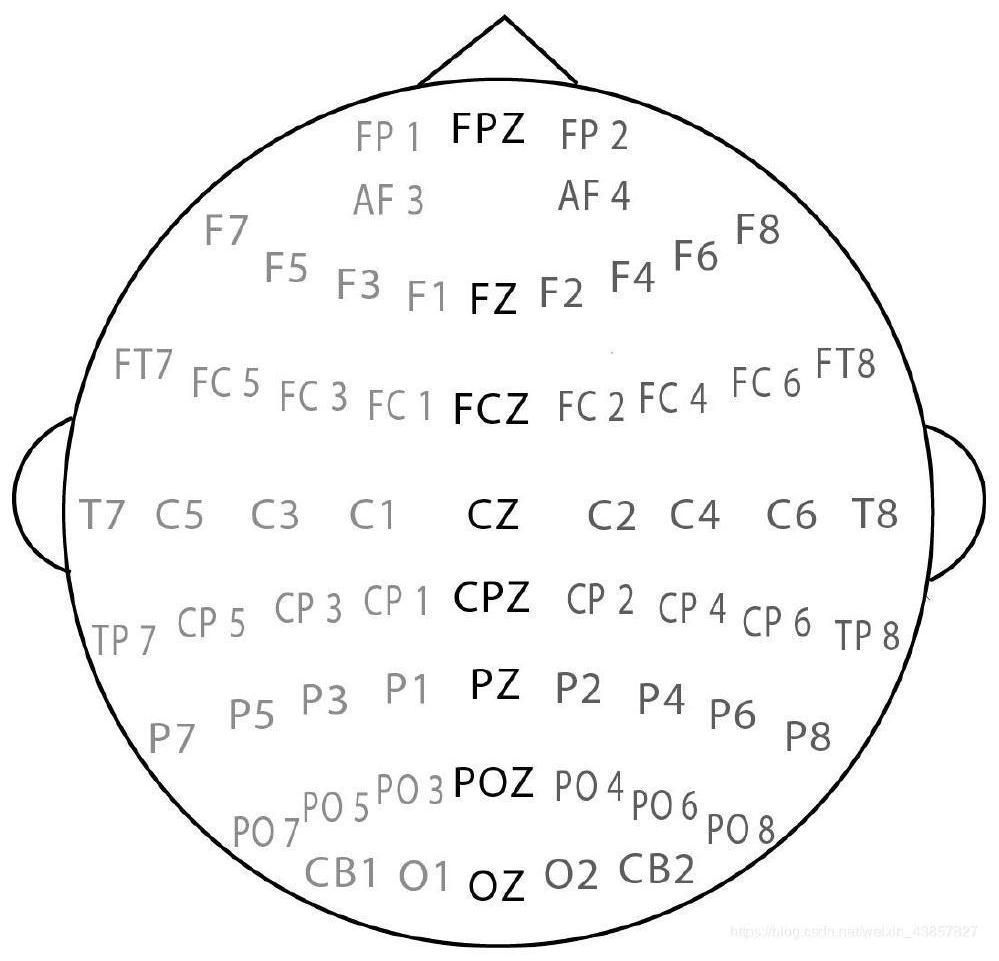 Emotion perception method and system for natural human-computer interaction