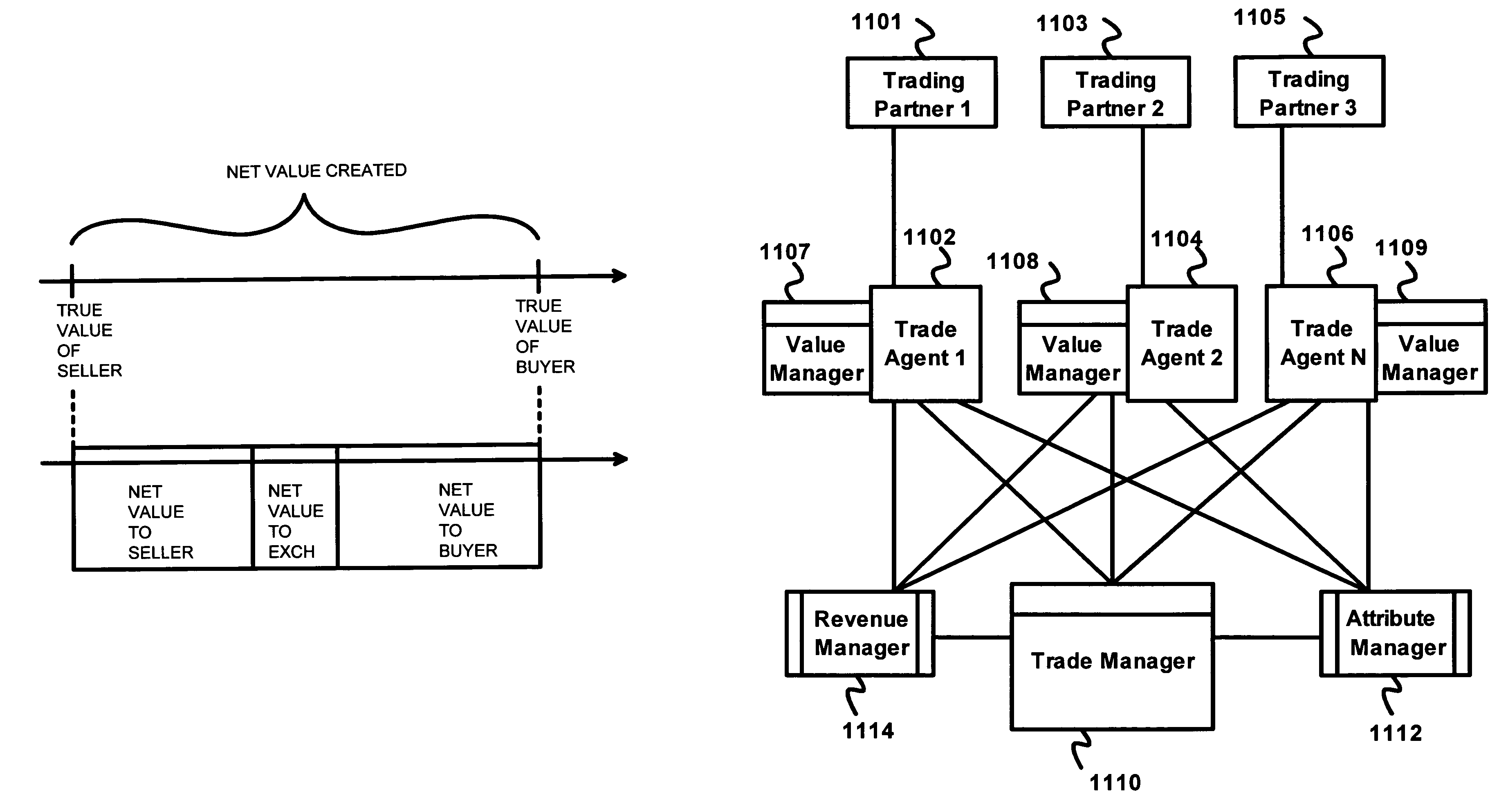 Net-value creation and allocation in an electronic trading system