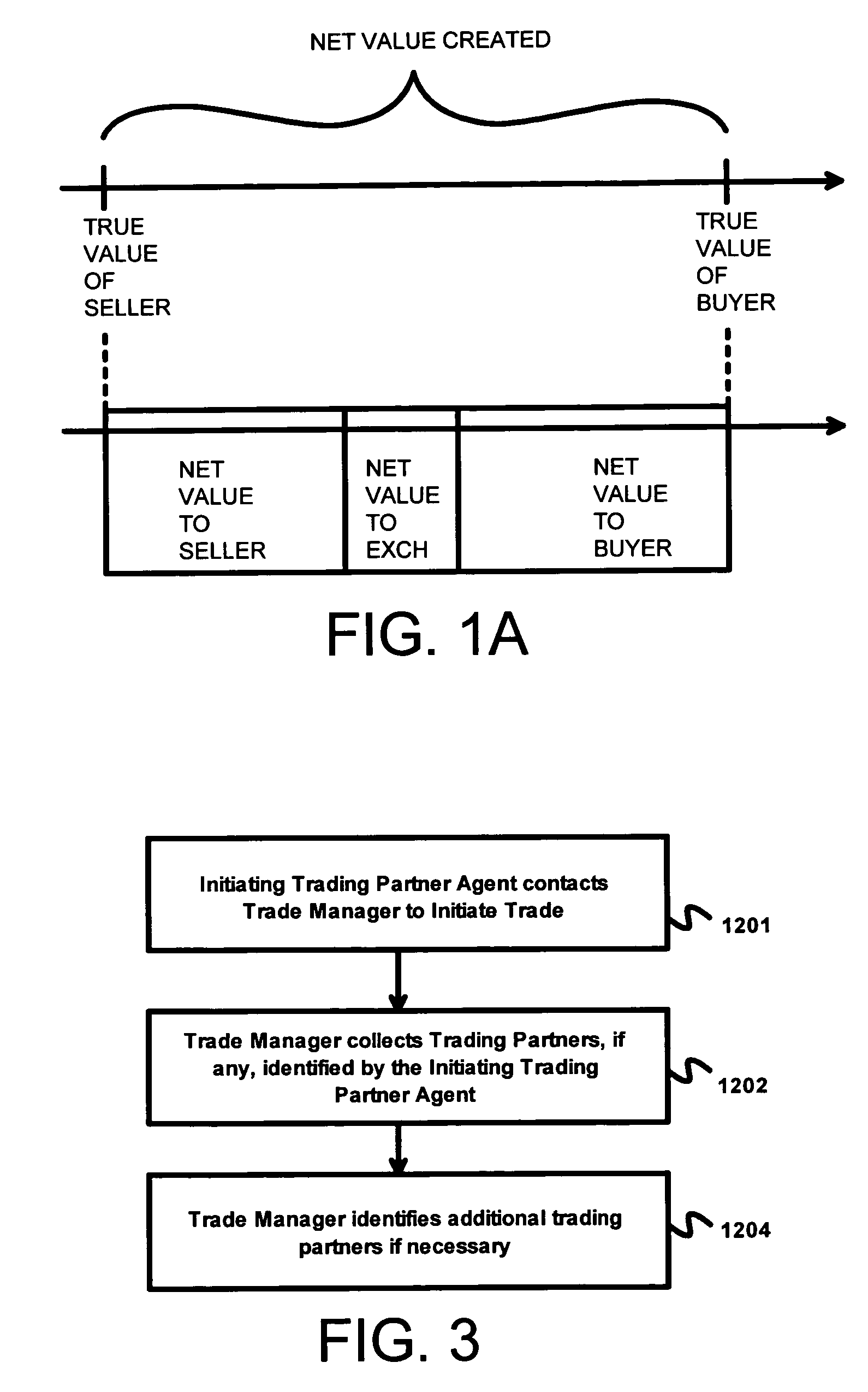 Net-value creation and allocation in an electronic trading system