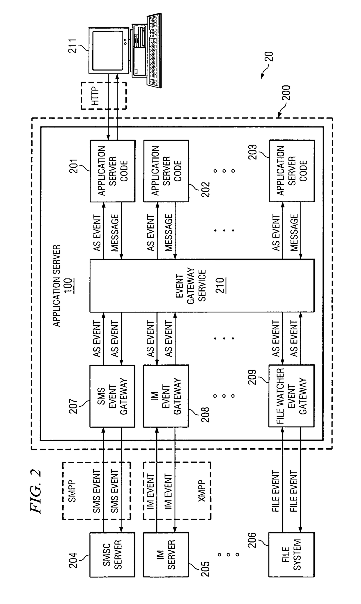 Application server gateway technology