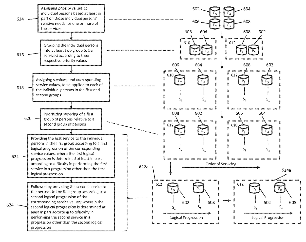 Bus Stop Systems and Methods of Scheduling