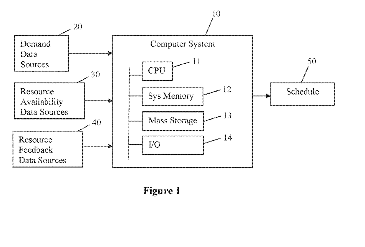 Bus Stop Systems and Methods of Scheduling