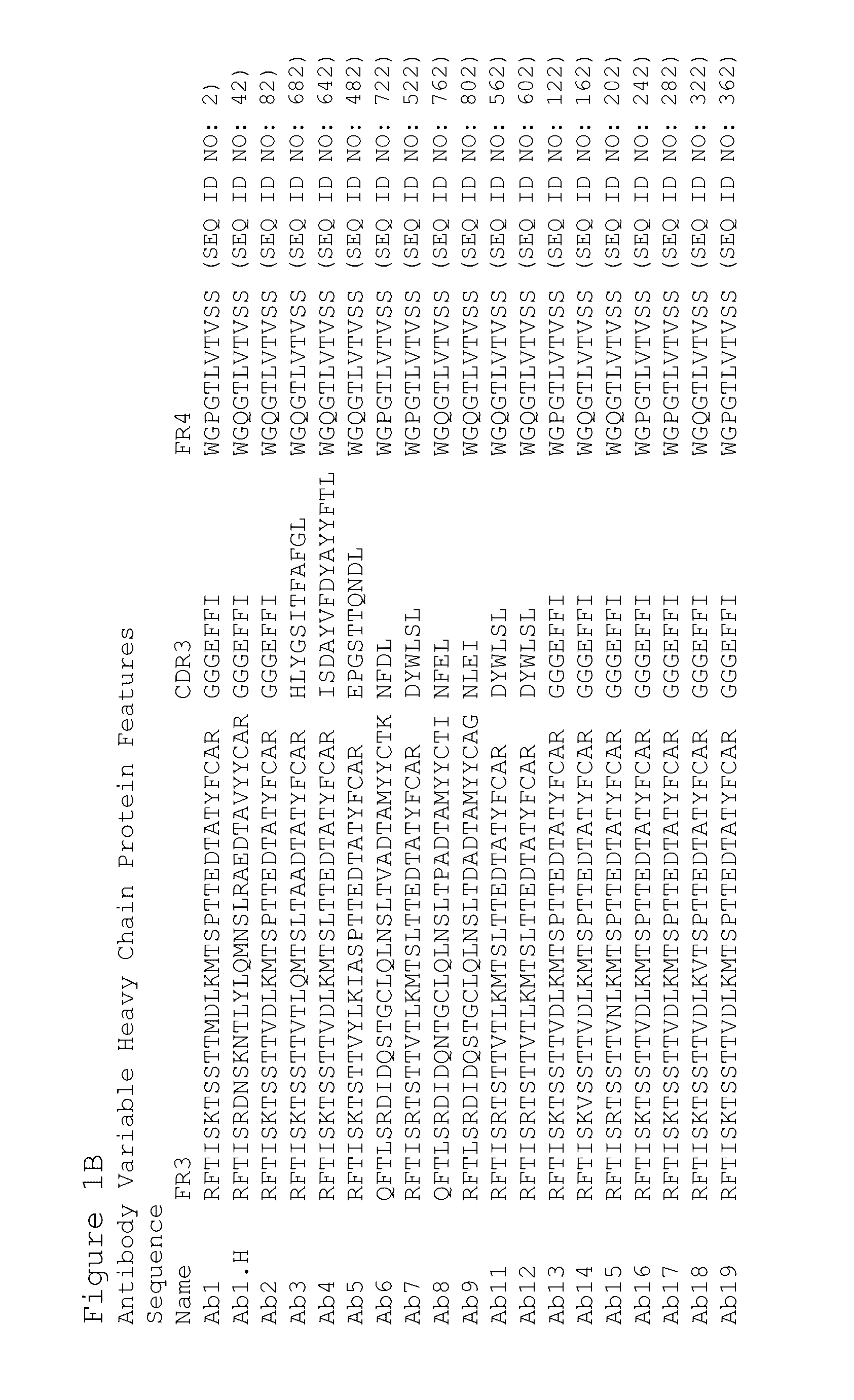 Use of Anti-pacap antibodies and antigen binding fragments thereof for treatment, prevention, or inhibition of photophobia