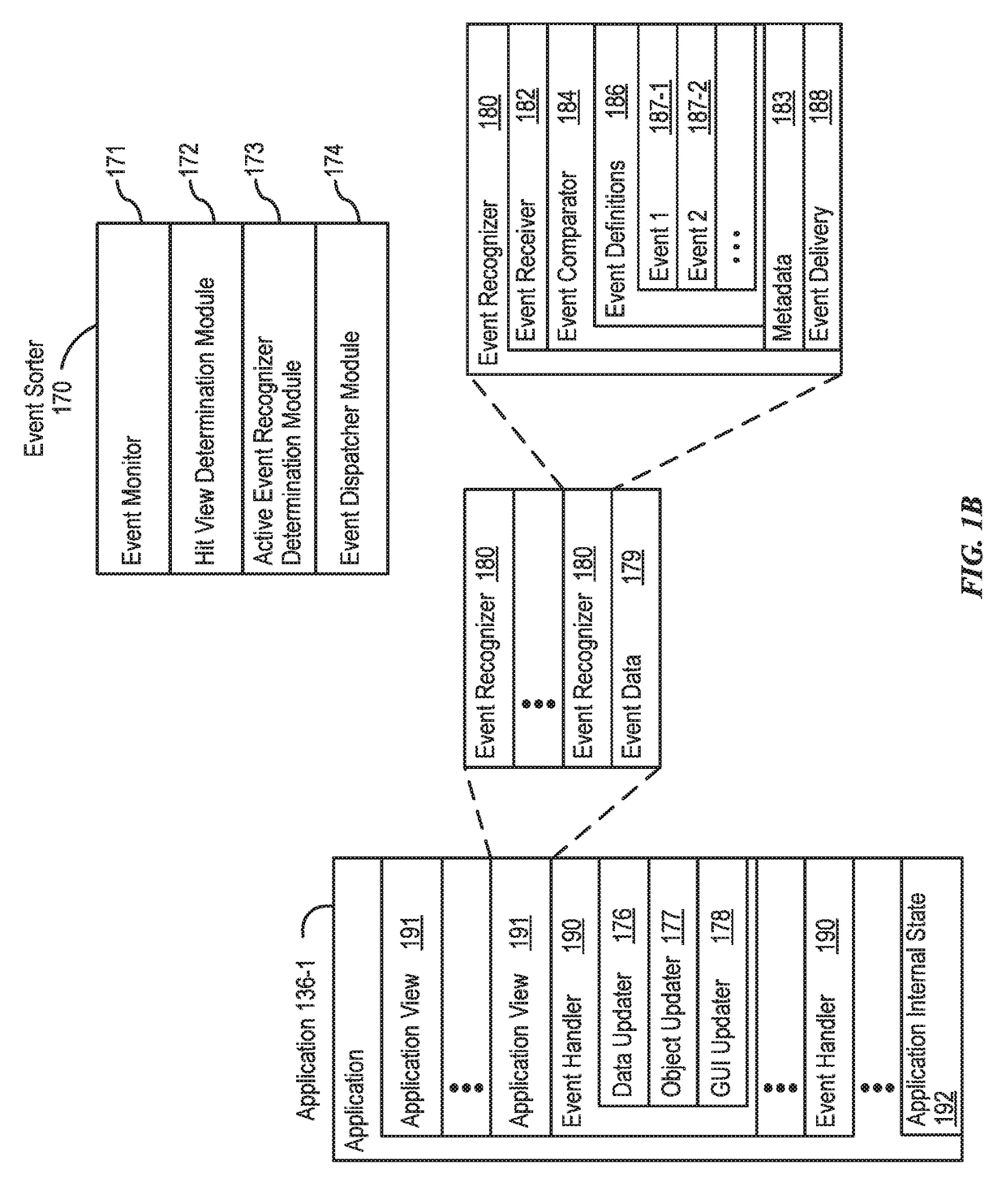 Dynamically adjusting touch hysteresis based on contextual data