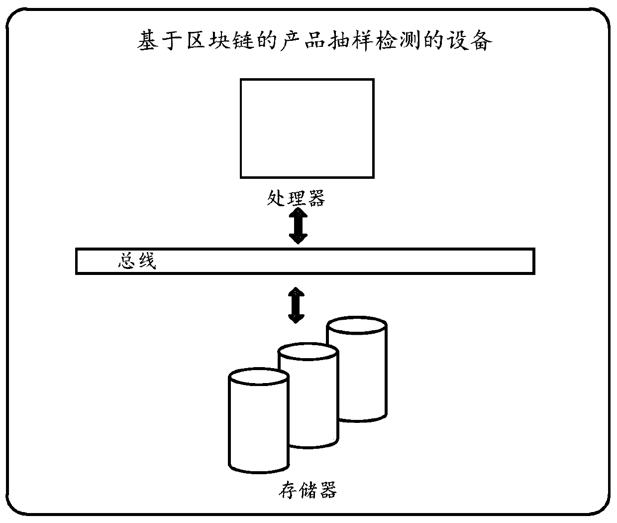 Product sampling detection method and device based on block chain, and medium