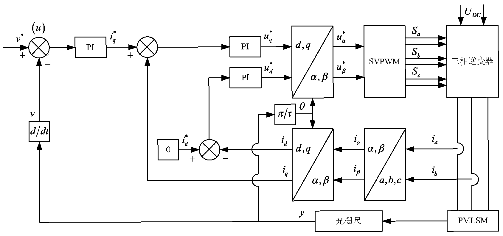 Partially cyclically repetitive controller applied to position servo system