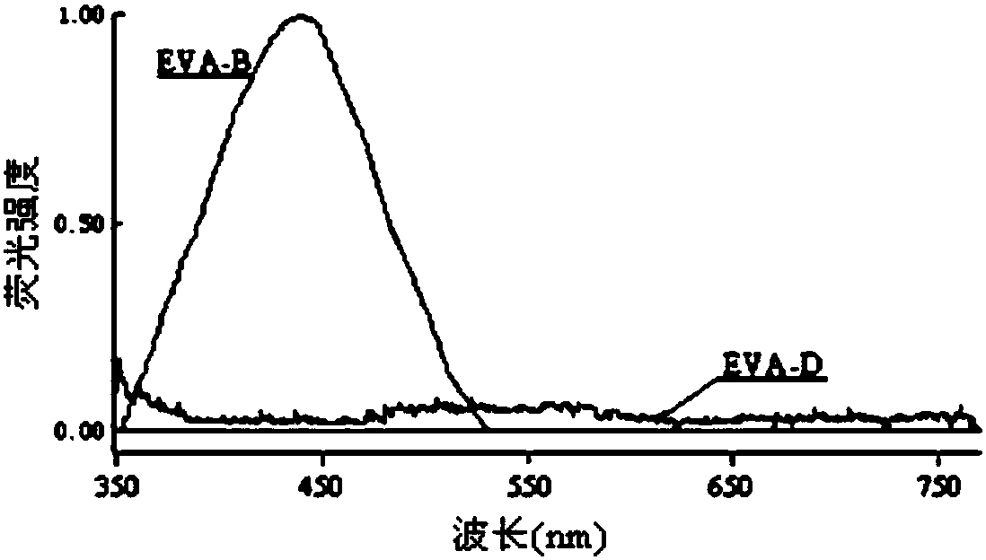 Anti-aging blue light conversion agent s-triazine derivative and preparation method thereof and prepared agricultural film