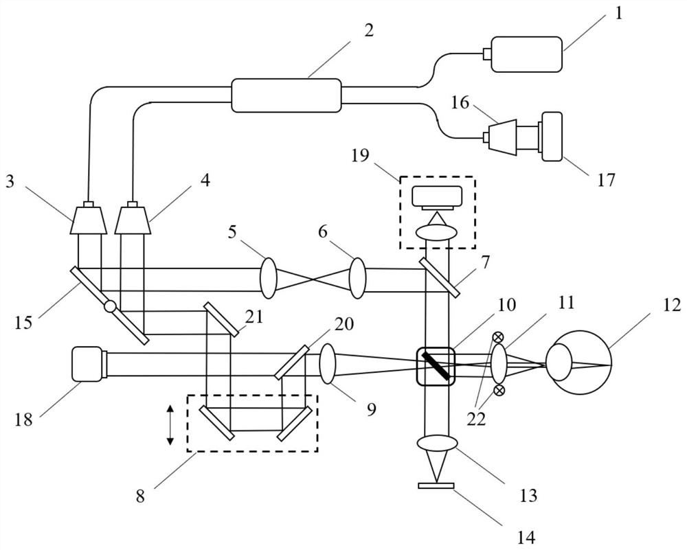 OCT-based eye axis measurement method and device