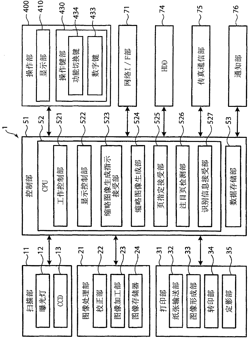 Image display device and display control method